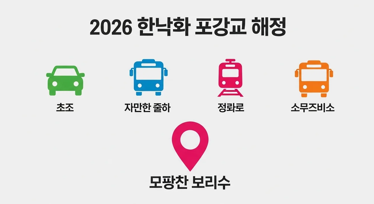 교통편 및 주차 정보: 스트레스 없이 축제에 오세요!